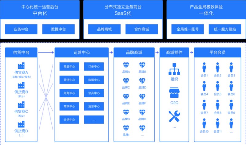 商城网站建设:未来商业的智慧之窗