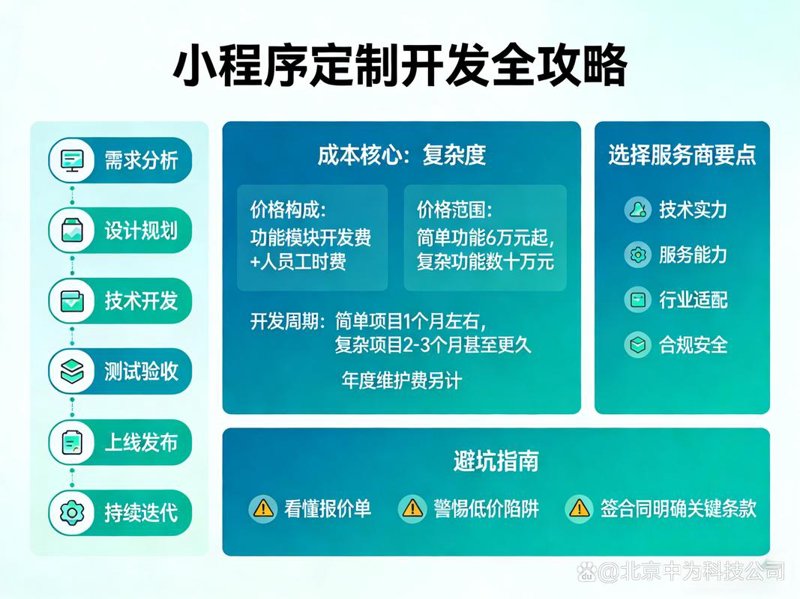 如何挑选合适的青岛软件开发服务？选购指南