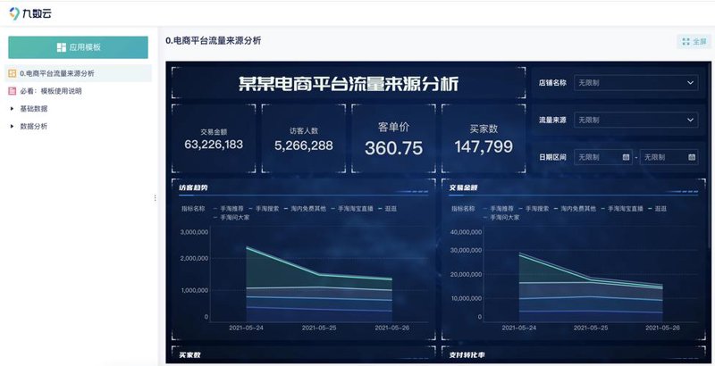 商城网站建设：打造一站式购物平台