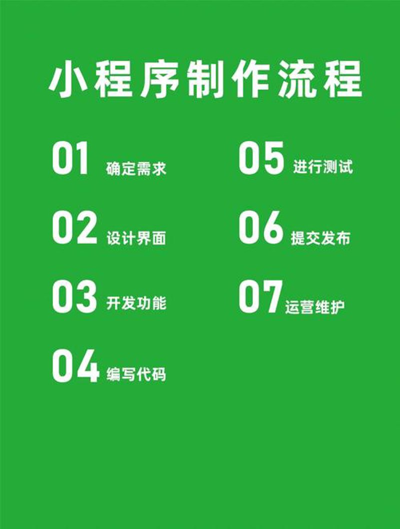 电商系统开发：避免四大误区