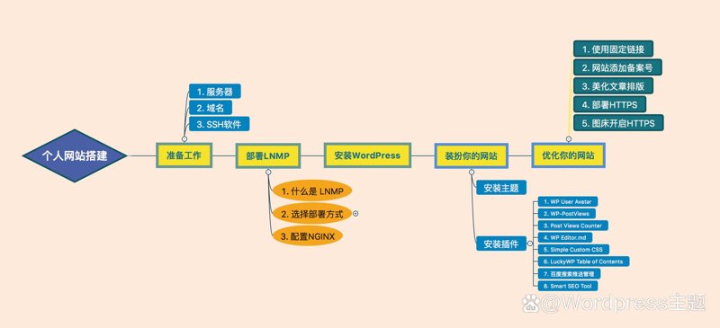 选择青岛软件开发服务：您的智能伙伴